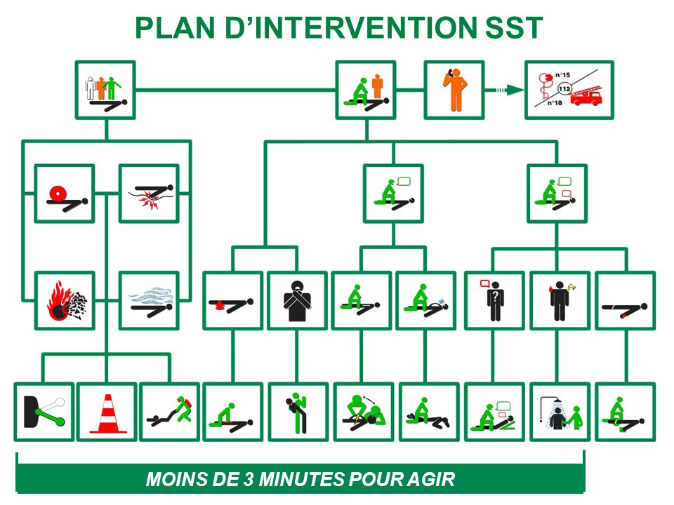 Plan d'intervention :: Sst-btp